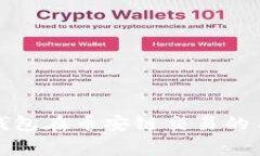 全面解析TP钱包在币安链交易的手续费及策略