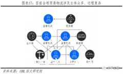 全面解析TP火币钱包：安全性、使用方法与主要功