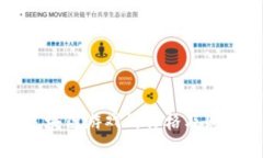 暴风区块链游戏的价格及购买指南