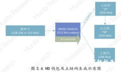 为什么屎币(Shitcoin)转到TP钱包时价格不同？解析