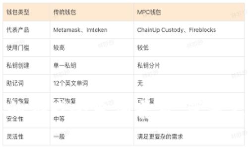 区块链拼字游戏规则解析：新型互动娱乐的魅力

区块链游戏, 拼字游戏, 游戏规则/guanjianci

随着区块链技术的不断发展和应用，很多新型的互动娱乐形式如雨后春笋般涌现，其中区块链拼字游戏吸引了众多玩家的关注。这个游戏不仅仅是对拼字能力的考验，更融合了区块链的特性，赋予了传统拼字游戏全新的生命。本文将深入探讨区块链拼字游戏的具体规则、玩法及其魅力，并回答几个相关问题，为你更好地理解和参与这个有趣的游戏提供指导。

区块链拼字游戏的基本玩法
区块链拼字游戏的基本玩法与传统拼字游戏类似，玩家需要通过字母拼接出单词，但其背后的逻辑和运行方式却因区块链技术的引入而大为不同。玩家可以通过购买字母代币，参与字母拼写的竞争，每拼出一个合法的单词便能够获得相应的奖励，例如加密货币或游戏内代币。

在游戏中，玩家需要运用自己的词汇量和创造力来拼出新单词。同时，每个字母的背后都被记录在区块链上，确保了每个字母、每个单词的唯一性和不可篡改性。玩家的每一次拼字行为，都会被记录为一笔交易，并添加到区块链中，这样不仅保证了游戏过程的公正性，还加强了玩家间的互动和竞争。

区块链拼字游戏的规则详解
1. **字母代币的获取**：
玩家首先需要通过购买或完成任务获取字母代币。字母代币是游戏的基础，只有拥有字母代币，玩家才能参与拼字。同时，字母代币的价值可能会随着市场的变化而波动，玩家需要把握好投资时机。

2. **拼字规则**：
玩家利用自己手中的字母代币进行拼字。拼字的规则通常会设置一些限制，例如必须拼出单词的长度、必须使用特定的字母等。玩家需要时刻关注游戏提示，灵活调整策略。

3. **奖励机制**：
成功拼出单词后，玩家能获得奖励，这些奖励可能是加密货币、积分或其他形式的游戏内资源。拼出的单词越长、越复杂，所能获得的奖励也会越丰厚。

4. **交易和竞争**：
在这个游戏中，玩家可以将多余的字母代币进行交易，甚至与其他玩家进行拼字比赛，看看谁能拼出更多或更长的单词。而所有的交易记录都会被透明地写入区块链，确保不发生作弊行为。

参与区块链拼字游戏的益处
参与区块链拼字游戏，不仅能够提高玩家的拼字能力和词汇量，还能够在互动中增进社交。因为游戏的开放性，这种拼字游戏也吸引了不同年龄段和背景的玩家，形成了一个多元化的社区。

此外，玩家在游戏中能够接触到区块链技术，了解其运作机制和相应的金融知识，增加了自身的技术素养。同时，通过游戏赚取的奖励也能鼓励玩家进一步探索加密货币的世界。

可能存在的挑战与问题
然而，区块链拼字游戏也存在一些挑战，例如对区块链技术的不理解、市场波动带来的财务风险等。玩家在参与游戏之前，应该充分了解相关知识，并做好相应的准备，以免蒙受损失。

相关问题的深度探讨

1. 区块链拼字游戏的技术支持如何运作？
区块链拼字游戏的运行依赖于去中心化的网络，而整个游戏的生态系统则是通过智能合约来管理的。智能合约是自动执行的合约，能够确保游戏规则的严格执行。在区块链拼字游戏中，每一笔字母代币的购入、拼字、奖励发放都通过智能合约来进行管理。

首先，当玩家购买字母代币时，相关的交易信息会被记录在区块链上，确保所有交易的透明性和安全性。其次，拼字动作的合法性也是由智能合约来校验的，系统会自动判断拼出的单词是否符合规则，并迅速发放奖励。最后，所有玩家的历史记录也被永久存储在区块链中，确保玩家可以随时查询，同时防止任何形式的作弊和篡改。

这种去中心化的技术保障了游戏的公正性，减少了平台出现问题的可能性，同时玩家也能感受到更高的安全性和信任感。

2. 如何提高在区块链拼字游戏中的竞争力？
提升在区块链拼字游戏中的竞争力可以从以下几个方面入手：

1. **丰富的词汇量**：定期阅读书籍、杂志或使用拼字词典来增加自己的词汇储备。在游戏参与前，可以提前预习一些单词，尤其是较长且不常用的单词，以便在游戏中迅速反应。

2. **了解游戏规则**：深入学习游戏的具体规则和奖励机制，不仅能帮助你在游戏中做出更好的战略选择，还能辨别出对手的策略，以便进行有效的反击。

3. **分析对手**：在游戏中观察对手的拼字方式，如果对手习惯于拼某种类型的单词，可提前做好防备。同时，可以参考其他优秀玩家的拼字策略，学习其成功之处，进行模仿和改进。

4. **利用工具**：在练习或玩游戏时，可以使用一些拼字辅助工具，例如拼字游戏助手，帮助自己提高拼字的速度和准确性。虽然有些平台可能限制工具的使用，但短时间内的训练仍能帮助你迅速提升。

通过不断的学习和练习，你会发现自己在区块链拼字游戏中的表现会有显著的提高。

3. 游戏中如何识别作弊行为？
在竞争性游戏中，作弊行为是一个严峻的问题，尤其在区块链拼字游戏中，由于所有交易和行为都会被记录在区块链上，存在一些特定的方法来识别并防止作弊。

1. **交易监控**：通过对交易记录进行实时监控，可以快速识别出异常行为。例如，如果发现一个玩家在短时间内多次拼出复杂的单词，而他们的字母代币却来源不明，则可能存在作弊嫌疑。

2. **字母代币来源**：确保每一位玩家的字母代币都是通过合法渠道获得的。如果某个玩家频繁地从其他玩家那里获取字母代币，且其拼字成绩没有相应的增长，这也可能意味着存在作弊的情况。

3. **社区监管**：建立良好的社区文化，让玩家自己对作弊行为进行监督。可以设置举报机制，让玩家能方便地举报可疑行为，社区成员可以一起维护游戏的公平性。

通过这些手段，可以有效降低作弊行为的发生，营造公平竞争的氛围。

4. 区块链拼字游戏能为玩家带来哪些收益？
区块链拼字游戏所带来的收益主要体现在以下几个方面：

1. **经济收益**：玩家通过在游戏中获得的奖励，可以通过交易、兑换等方式获取实际收益，使得游戏不再仅仅是娱乐，更多的是一种新的投资理财方式。

2. **知识收益**：参与这个游戏的过程中，玩家会不断接触到新的单词，促使其不断自我学习，增强语言能力、思维能力和创造力。

3. **社交收益**：游戏过程中，玩家之间产生良好的互动，促进了社交圈的扩展。通过这个平台，玩家可以结识志同道合的人，甚至建立长期的友谊关系。

综合这些收益，区块链拼字游戏不仅是一种消遣，更是一项对个人发展有积极影响的活动。

5. 区块链拼字游戏对未来游戏行业的影响？
区块链拼字游戏可能会对未来的游戏行业产生深远的影响。这些影响体现在以下几个方面：

1. **去中心化趋势**：推动游戏向去中心化发展，玩家可以拥有自己在游戏内创造的资产和成果，真正实现数字资产的所有权，改变传统游戏公司控制用户数据的模式。

2. **鼓励创新**：区块链拼字游戏的成功能够带动其他游戏形式的创新，开发者可以基于区块链技术推出更多新颖的游戏，吸引玩家参与，进而活跃整个游戏市场。

3. **增强用户体验**：通过区块链技术的透明性与安全性，玩家的权益能得到更好的保护，加强游戏的可信度，提升整体用户体验。

总之，区块链拼字游戏不仅仅是游戏，更是未来游戏产业发展的重要一环，对于玩家和开发者来说，都是一次全新的机遇。

总结而言，区块链拼字游戏是将传统娱乐形式与现代科技相结合的典范，通过不断的学习和实践，玩家能在游戏中获得乐趣、收益及持续成长，相信在不远的将来，这样的游戏会愈加普及，带来更多的机遇和挑战。