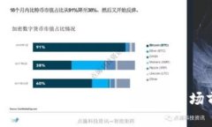 区块链金融投资：可信度分析与市场前景解析