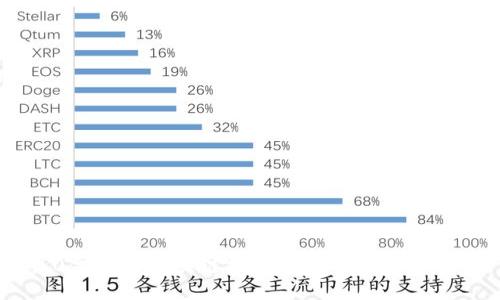 360金融对区块链技术的应用与发展探讨