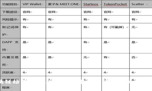 区块链场景游戏：从游戏体验到经济激励的全面解析