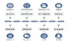 如何下载TP钱包并使用火币生态链的完整指南