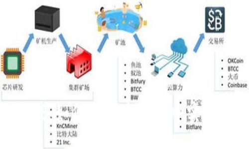 data
揭秘区块链旷工游戏：如何在数字世界中实现收入与娱乐的结合