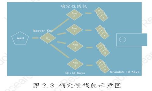 
2023年最火区块链挖矿游戏推荐：玩赚数字资产的最佳选择
