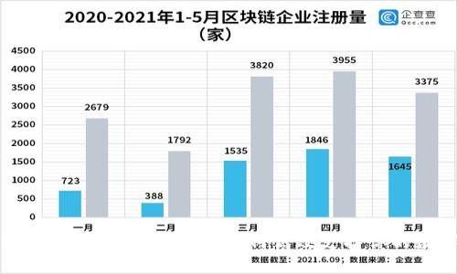 TP钱包火币链的挖矿指南：如何高效支持你的数字资产