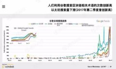 如何成功卖出BabyDoge币：详细指南