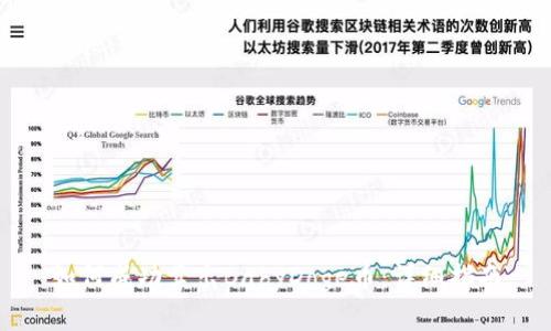 如何成功卖出BabyDoge币：详细指南