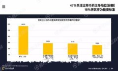 探讨区块链在金融领域的应用与挑战