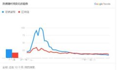 TP交易所的币卖不出去怎么办？全面解析及解决方
