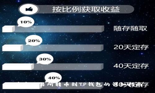 币安交易所转币到TP钱包的详细指南