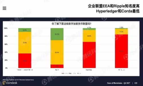 如何成功销售区块链游戏：攻略与市场分析