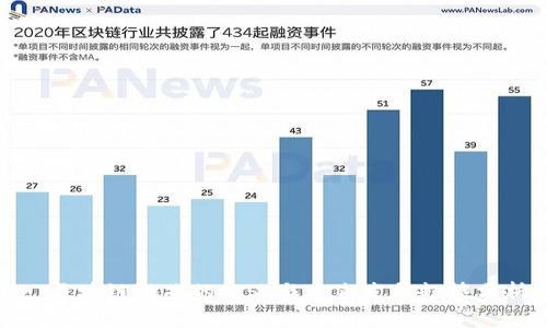 : 区块链游戏的定义与未来发展趋势分析