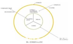 区块链如何购买游戏资源：全面指南与实用技巧