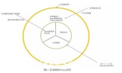 区块链游戏与传统游戏的区别分析/区块链游戏
