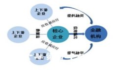 区块链技术在金融贸易中的应用与未来发展