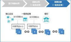 区块链技术在金融教学中的应用与设计