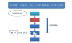 如何用币代替TP钱包的矿工费：详细指南