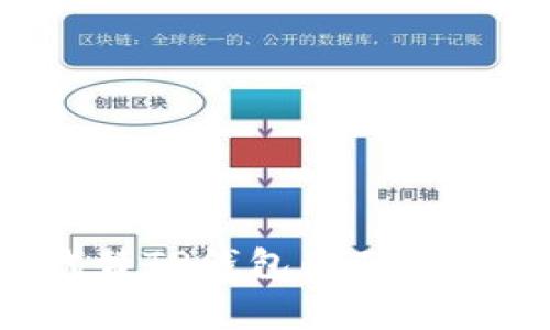如何用币代替TP钱包的矿工费：详细指南