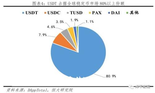 区块链金融研究员工资待遇与职业发展前景分析