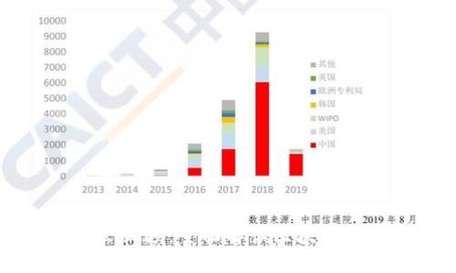区块链数字金融讲解会视频：全面解读区块链技术与数字金融的未来